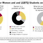 women_and_gender_center